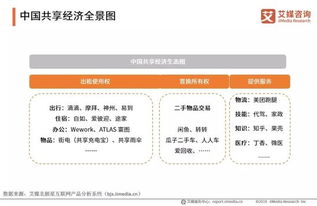 中國(guó)共享經(jīng)濟(jì)行業(yè)全景 市場(chǎng)規(guī)模超7萬(wàn)億元，社會(huì)經(jīng)濟(jì)咨詢服務(wù)的賦能與機(jī)遇